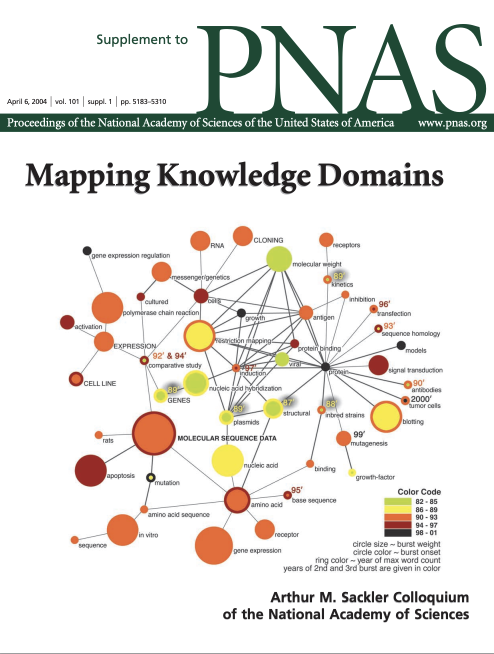 Cover of PNAS
